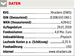 Xtrackers msci india swap ucits etf. Xtrackers Setzt Auf Das Thema Ki 28 03 19 Borse Online