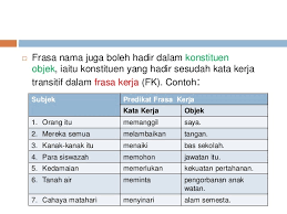 Apakah frasa nama itu 3. Contoh Frasa Terdiri Atas 2 Kata Lowongan Mudah