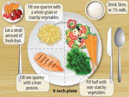 When zucchinis develop, however, they form from an overgrowth of the zucchini flower, and is botanically classified as a berry. What Is The Plate Method The Plate Method Is A Simple Way To By Elisa Swan Medium