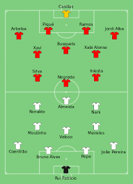 Er zullen 24 landen deelnemen aan de 51 wedstrijden van voorspel de uitslagen in onze ek pool en win de hoofdprijs van 250 euro! Equipe D Espagne De Football Au Championnat D Europe 2012 Wikipedia