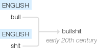We did not find results for: ÙÙŠ Ø§Ù„Ø¹Ø±Ø¨ÙŠØ© Ù‚Ø§Ù…ÙˆØ³ Ø§Ù„ØªØ±Ø¬Ù…Ø©bullshit Ù…Ø§ Ù‡Ùˆ Ù…Ø¹Ù†Ù‰ ÙƒÙ„Ù…Ø© Bullshit Ù…Ø§Ø°Ø§ ØªØ¹Ù†ÙŠ