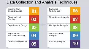 Image result for Science Methods and Techniques