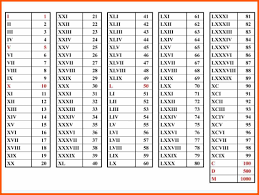 Roman Numberals Chart Roman Numerals Chart Free Download