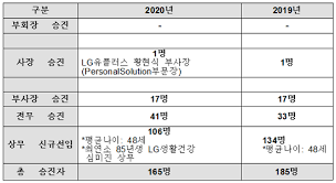 유심 제품 브랜드별 단독 이벤트, 유심 요금제 추천, 휴대폰 추천 받아보기 | lg헬로모바일. Lg 34ì„¸ ì—¬ì„±ìž„ì› íƒ„ìƒí–ˆë‹¤ ì•„ì£¼ê²½ì œ