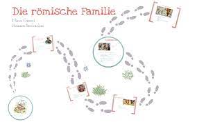 Hättest du diese frage einem römer gestellt, hätte er sicher etwas anders geantwortet als du. Die Romische Familie By Nina Canori