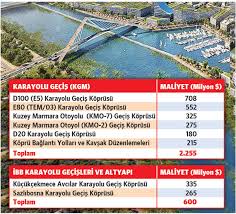 Çevre ve şehircilik bakanlığı, kanal i̇stanbul projesinin yeni animasyonunu paylaştı. Kanal Istanbul Komik