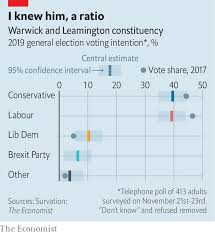 In Warwick Remainers Prepare To Vote Tactically Swing