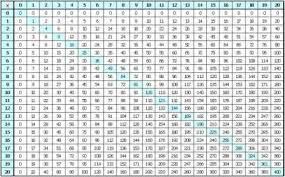 Multiplication Up To The 20s Mathematics Times Table