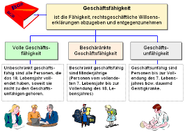 Ab 18 jahren sind kinder schließlich voll geschäftsfähig. Geschaftsfahigkeit