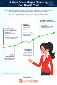 Pertaining to a convention, as in following generally accepted principles, methods and behaviour. Beginner S Guide To Share Margin Financing In Malaysia