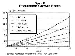 Immigration Related Statistics 1994 Center For