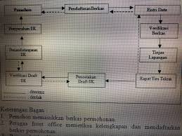 Maybe you would like to learn more about one of these? Izin Status Akreditasi Sekolah