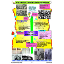 Sejarah tingkatan 4 merupakan permulaan subjek sejarah yang sangat menarik. Holistic Learning Kssm Business Spm History To Get 4 Minda Visual Mative Map Shopee Singapore
