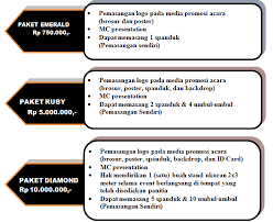 Sebagai rasa ucapan terima kasih kepada sponsor, maka panitia akan mencetak logo dan iklan badan usaha/perusahaan dan nama direktur/pemilik/pihak terkait di. Contoh Proposal Kegiatan Sekolah Sponsorship Bantuan Dana Lengkap