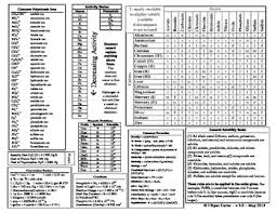 chemistry reference chart v 3 1 may 2016