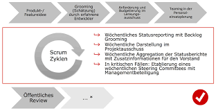 Einsatzplanung excel vorlage kostenlos wir haben 19 bilder über einsatzplanung excel vorlage vergessen xlnt is a excellent c++ library for using xlsx excel files. Wirtschaftlichkeit Standig Im Blick Agile Controlling Aussagekraftiges Berichtswesen Fur Agile Organisationen