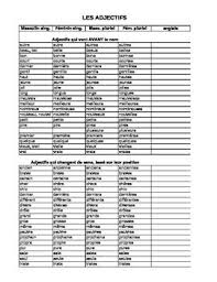 150 French Adjectives Chart French Adjectives Teaching French Adjectives