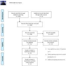 We did not find results for: Lower Extremity Postaxial Polydactyly Current Literature Status And Future Avenues Journal Of Plastic Reconstructive Aesthetic Surgery