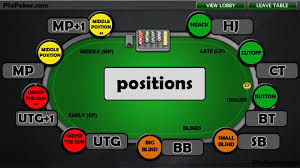 Position In Poker Find Out Why Position Is King 2018