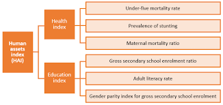 Ldc definition in english dictionary, ldc meaning, synonyms, see also 'lc',lcd',ldl',ldg'. Ldc Identification Criteria Indicators Department Of Economic And Social Affairs