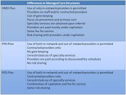 Managed Care