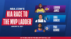 Of him, and on a young nuggets team with unlimited potential, the sky is the limit for the 2021 mvp. Nba On Twitter Kia Mvp Ladder Lebron James Starts At The Top As A New Chase Begins The Former Four Time Mvp Winner Appears Primed For Another Serious Shot At The Hardware Via