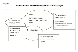 Экономика Нигера