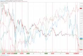 Our comparison lists licensed bitcoin accounts for buying and selling bitcoin. Bitcoin Vs Stock Market Correlation For Coinbase Btcusd By Ragingrocketbull Tradingview
