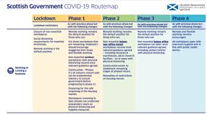 Coronavirus act 2020, no to mandatory facemasks, no to mandatory vaccines. Scottish Sites To Start Reopening Next Week News Building