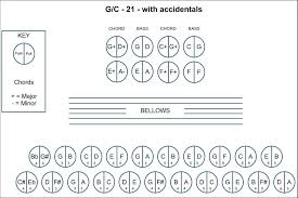 Intermediate Layout Button Accordion Guitar Tunes 2 Play