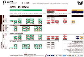 Posiciones de handbol o handball. Mundial De Balonmano 2019 Partidos Cuadro Y Resultados As Com
