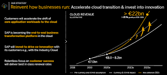 It utilizes python, webapp2, jinja2 templating, jquery, google charts, and soon polymer and web components. Sap A Buying Opportunity That Doesn T Come Around Very Often Nyse Sap Seeking Alpha