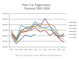 New Car Sales Chart Mpgomatic Com