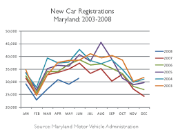 new car sales chart mpgomatic com