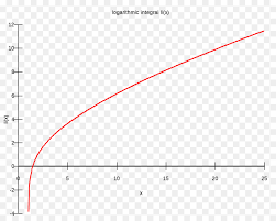 Mencari integral logaritma alami dari y^2+1. Logaritma Integral Fungsi Integral Logaritma Gambar Png