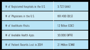 Healthcare Data What Is The Patients Role