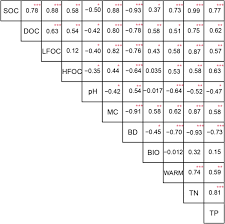 Introduction to testing at kwt. The Content Composition And Influencing Factors Of Organic Carbon In The Sediments Of Two Types Of Constructed Wetlands Springerlink