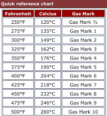 Fahrenheit Celsius Gas Mark Chart In 2019 Air Fryer