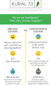 Sanvt outlines how to evaluate the quality of to help you with future purchases, here is an introduction on how to identify high quality cotton clothing. Why Organic Cotton For Babies 100 Organic Cotton Brand Shop At Www Kural33 Com Organic Clothing Brands Organic Baby Wear Organic Clothing