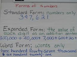 90 Unit Form Anchor Chart