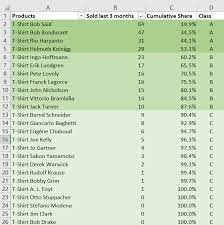If more than one word starts. Abc Analysis Inventory