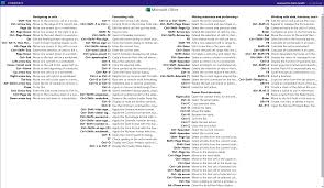 The key is the keyboard shortcut combination represented by key codes. Cheat Sheet For Microsoft Excel Hotkeys And Shortcuts Cheatkeys