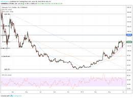 Litecoin Price Jumps 13 Percent As Breakout Bitcoin Slows Down