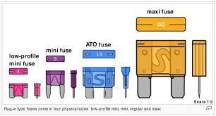 The fuses are mainly classified into two types, depends on the input supply voltages they are the ac fuses and the dc fuses. Mini Fusivel De Carro Kit Sortimento Sortidas Conjunto De Lamina Auto 120 Pc Caminhao Automotive Ebay