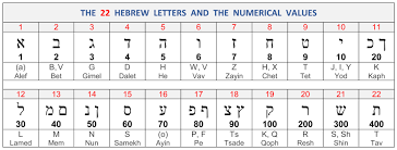 Convert numbers to letters in various formats. Hebrew And Greek Alphabet And Numerical Values Divisions Structure Bible Menorah
