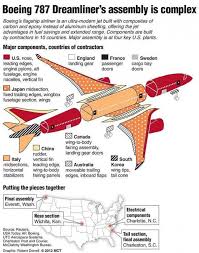 Pin By Ozzy Ali On Logos In 2020 Boeing Dreamliner Boeing 787 Boeing