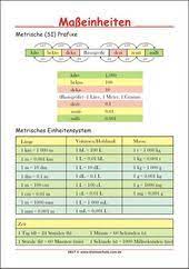 Multiplikationstabelle zum ausdrucken kostenlos einmaleins tabelle ausdrucken einmaleins kostenlos ausdrucken einmaleins karten drucken großes einmaleins ausdrucken einmaleins hier gibt es die düsseldorfer tabelle 2020 als bild zum ausdrucken. Die 140 Besten Ideen Zu Mathe Grossen Und Masseinheiten In 2021 Mathe Matheunterricht Mathematikunterricht