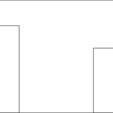 This packet includes 75 printables and 56 google slides™ for your . Pdf First Arrival And Owning The Land How Children Reason About Ownership Of Territory