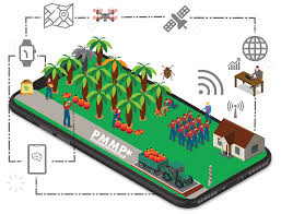 This can range from few plots to hectares of land, depending. Abs Innovations Abs