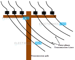 12 volt 3 pole switch wiring diagram! Three Phase Wiring